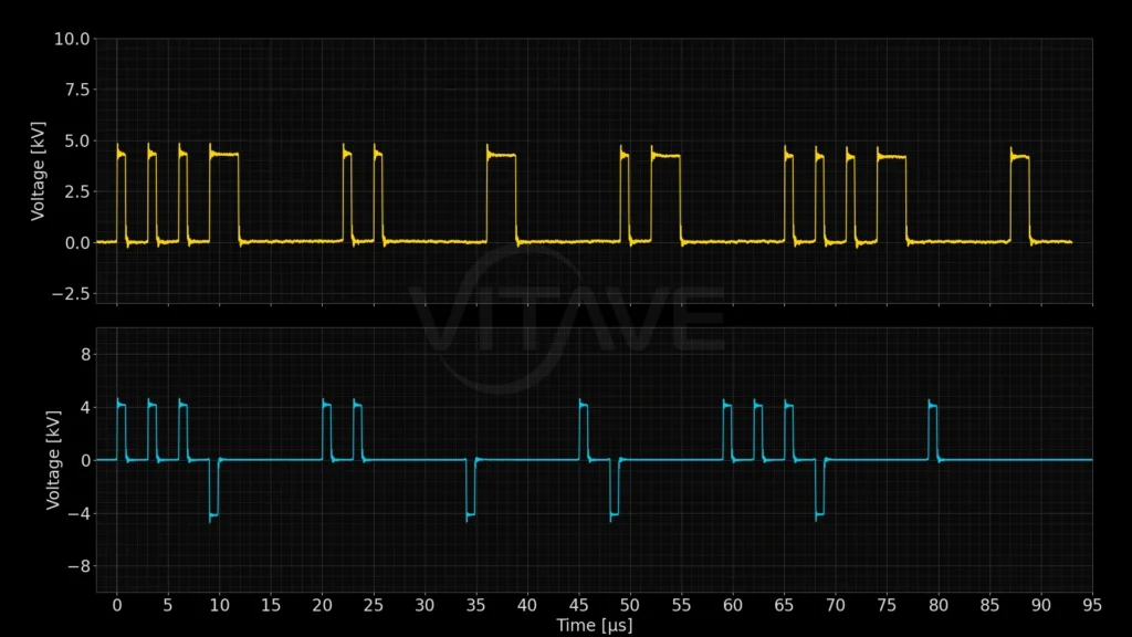 Two oscilloscope voltage traces from a VITAVE pulse generator spelling VITAVE in Morse code at about 4 kV: the upper unipolar trace uses short pulses for dots and long pulses for dashes, the lower bipolar trace uses positive pulses for dots and negative pulses for dashes